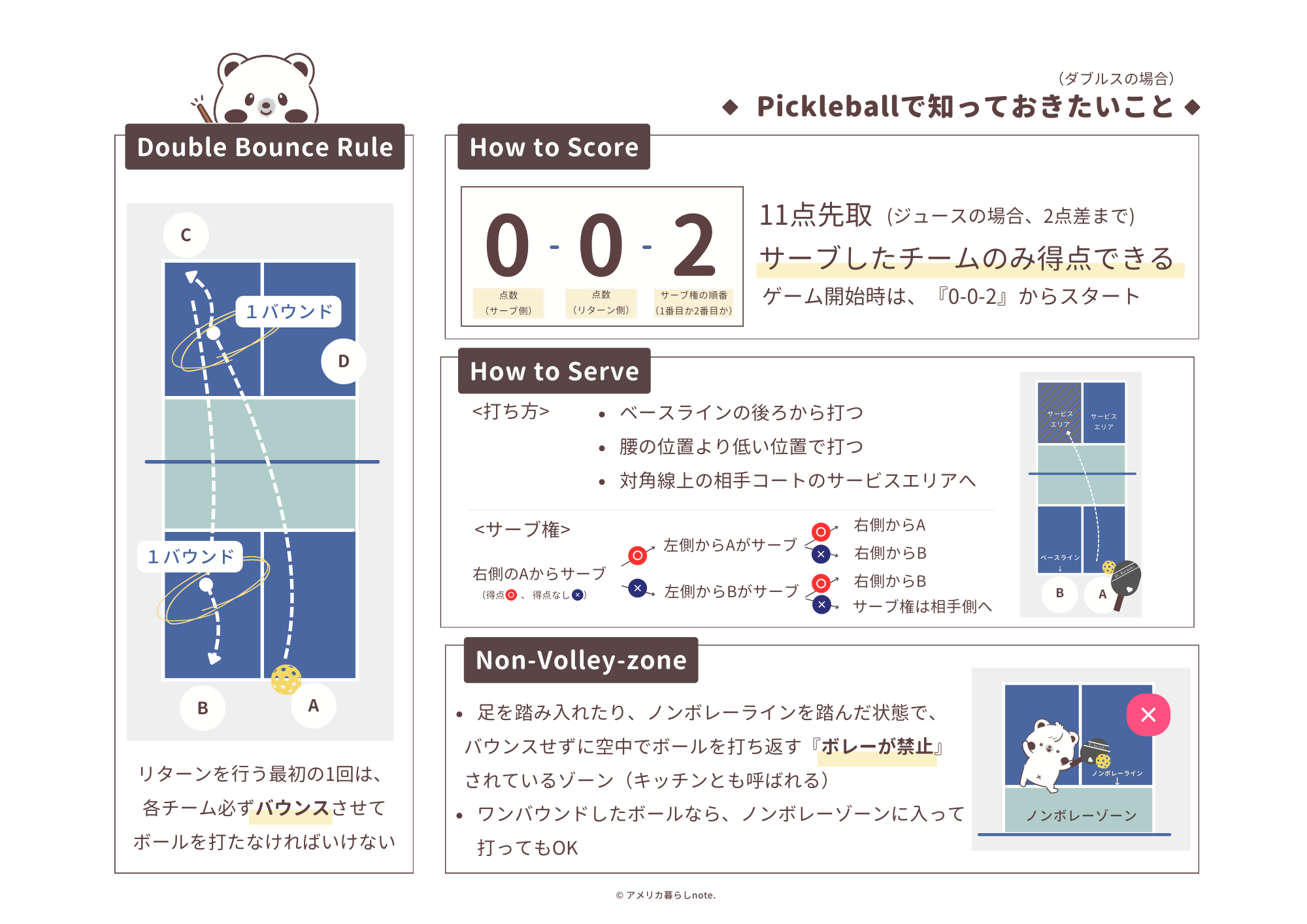 pickleballのルールプリント